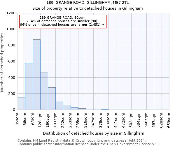 189, GRANGE ROAD, GILLINGHAM, ME7 2TL: Size of property relative to detached houses in Gillingham