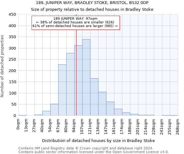 189, JUNIPER WAY, BRADLEY STOKE, BRISTOL, BS32 0DP: Size of property relative to detached houses in Bradley Stoke