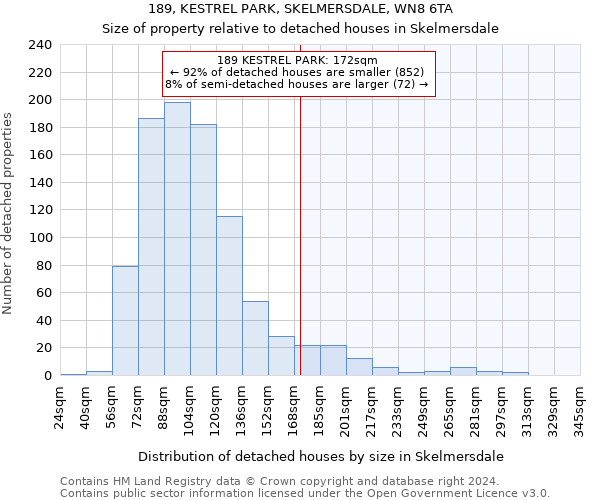 189, KESTREL PARK, SKELMERSDALE, WN8 6TA: Size of property relative to detached houses in Skelmersdale