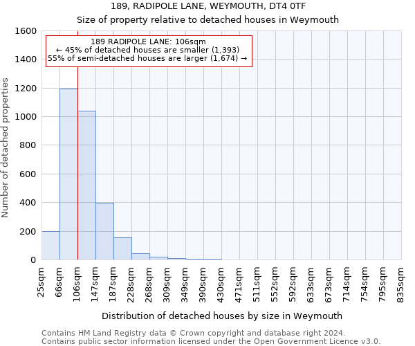 189, RADIPOLE LANE, WEYMOUTH, DT4 0TF: Size of property relative to detached houses in Weymouth