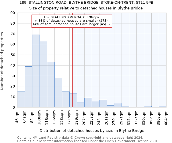 189, STALLINGTON ROAD, BLYTHE BRIDGE, STOKE-ON-TRENT, ST11 9PB: Size of property relative to detached houses in Blythe Bridge