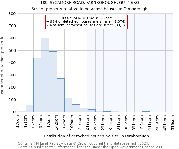 189, SYCAMORE ROAD, FARNBOROUGH, GU14 6RQ: Size of property relative to detached houses in Farnborough
