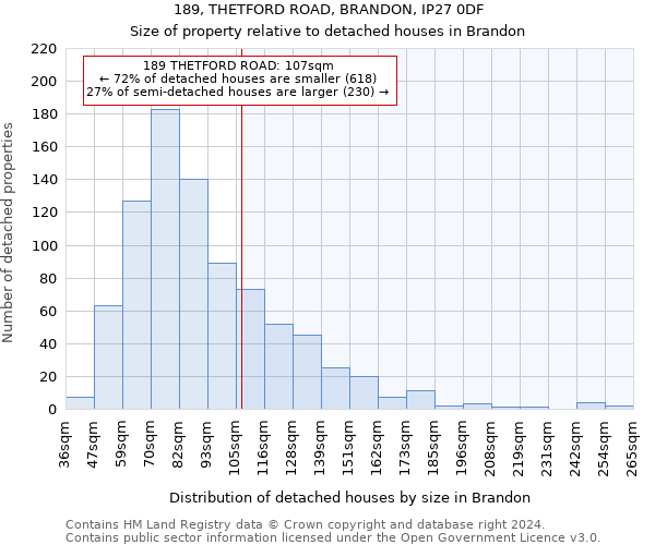 189, THETFORD ROAD, BRANDON, IP27 0DF: Size of property relative to detached houses in Brandon