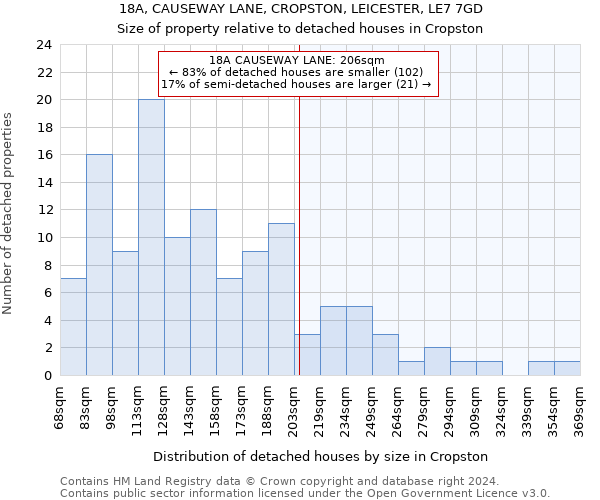 18A, CAUSEWAY LANE, CROPSTON, LEICESTER, LE7 7GD: Size of property relative to detached houses in Cropston