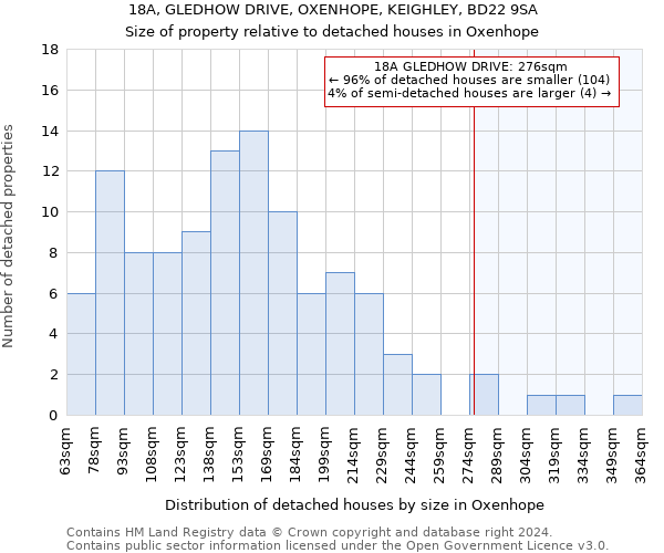 18A, GLEDHOW DRIVE, OXENHOPE, KEIGHLEY, BD22 9SA: Size of property relative to detached houses in Oxenhope