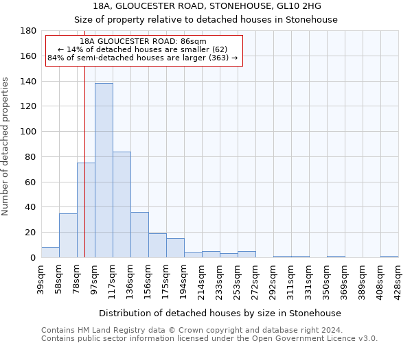 18A, GLOUCESTER ROAD, STONEHOUSE, GL10 2HG: Size of property relative to detached houses in Stonehouse