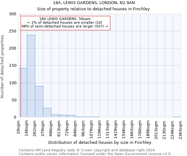 18A, LEWIS GARDENS, LONDON, N2 9AN: Size of property relative to detached houses in Finchley
