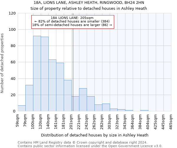 18A, LIONS LANE, ASHLEY HEATH, RINGWOOD, BH24 2HN: Size of property relative to detached houses in Ashley Heath