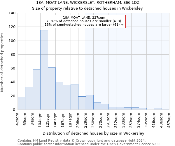 18A, MOAT LANE, WICKERSLEY, ROTHERHAM, S66 1DZ: Size of property relative to detached houses in Wickersley