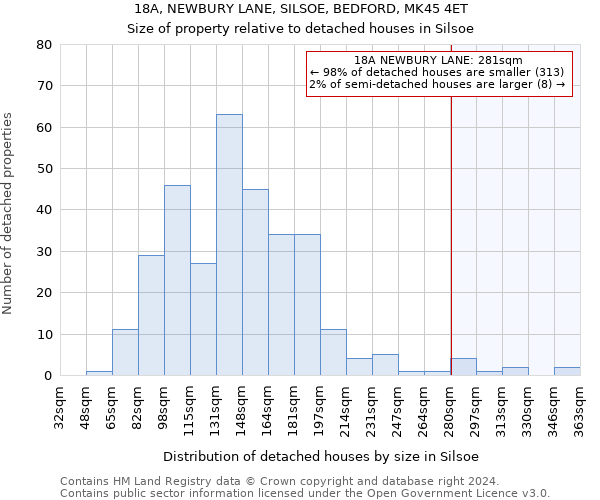 18A, NEWBURY LANE, SILSOE, BEDFORD, MK45 4ET: Size of property relative to detached houses in Silsoe