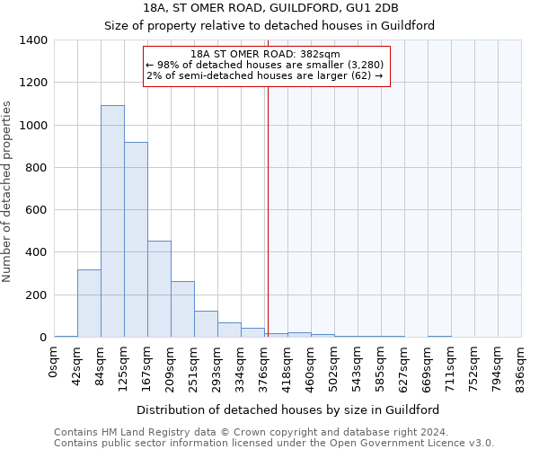 18A, ST OMER ROAD, GUILDFORD, GU1 2DB: Size of property relative to detached houses in Guildford