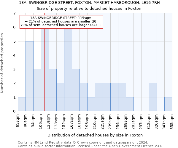 18A, SWINGBRIDGE STREET, FOXTON, MARKET HARBOROUGH, LE16 7RH: Size of property relative to detached houses in Foxton
