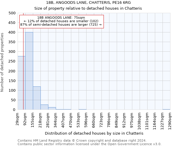 18B, ANGOODS LANE, CHATTERIS, PE16 6RG: Size of property relative to detached houses in Chatteris