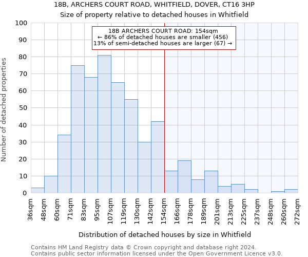 18B, ARCHERS COURT ROAD, WHITFIELD, DOVER, CT16 3HP: Size of property relative to detached houses in Whitfield