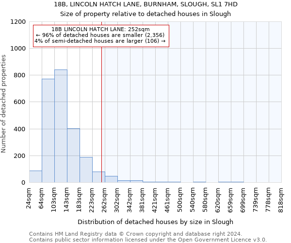 18B, LINCOLN HATCH LANE, BURNHAM, SLOUGH, SL1 7HD: Size of property relative to detached houses in Slough
