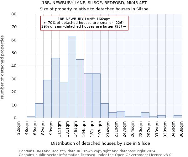 18B, NEWBURY LANE, SILSOE, BEDFORD, MK45 4ET: Size of property relative to detached houses in Silsoe