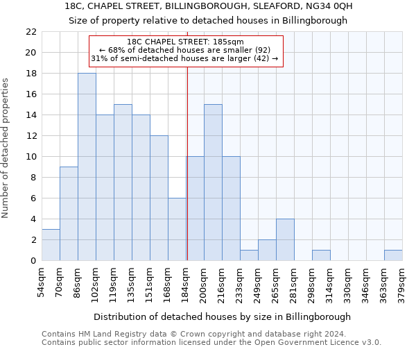 18C, CHAPEL STREET, BILLINGBOROUGH, SLEAFORD, NG34 0QH: Size of property relative to detached houses in Billingborough