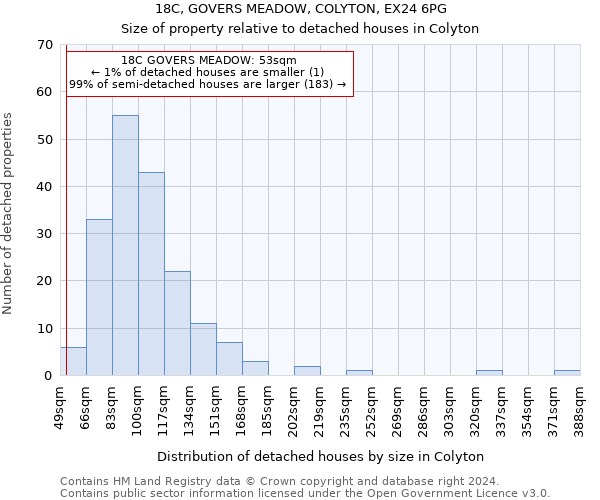 18C, GOVERS MEADOW, COLYTON, EX24 6PG: Size of property relative to detached houses in Colyton