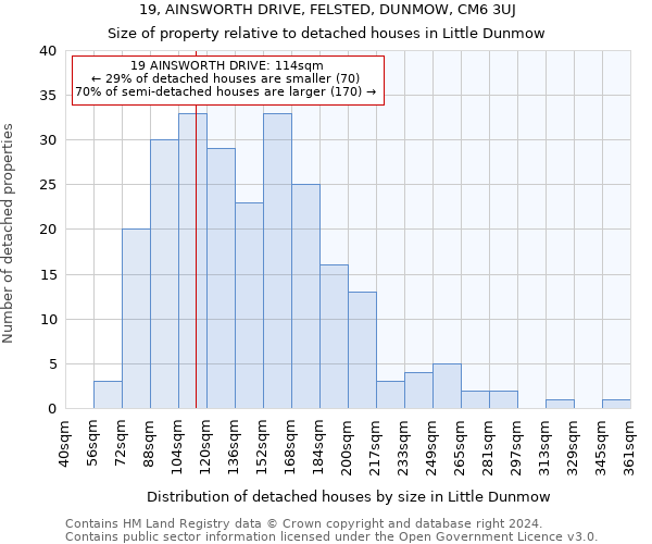 19, AINSWORTH DRIVE, FELSTED, DUNMOW, CM6 3UJ: Size of property relative to detached houses in Little Dunmow