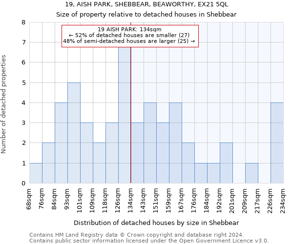 19, AISH PARK, SHEBBEAR, BEAWORTHY, EX21 5QL: Size of property relative to detached houses in Shebbear