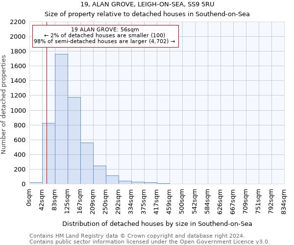 19, ALAN GROVE, LEIGH-ON-SEA, SS9 5RU: Size of property relative to detached houses in Southend-on-Sea