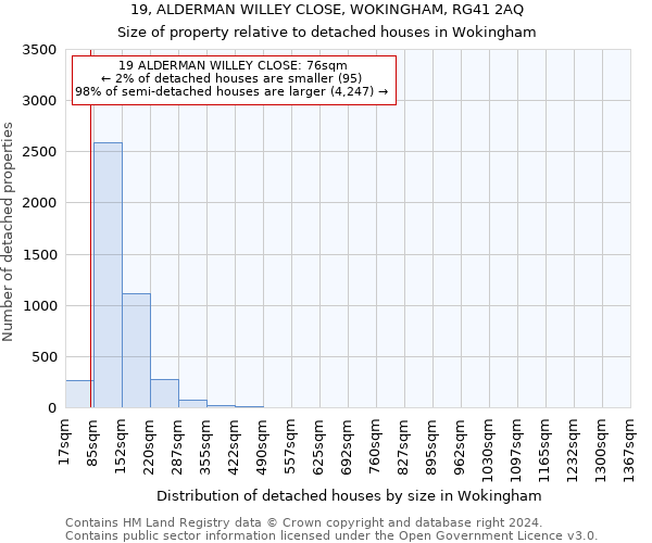 19, ALDERMAN WILLEY CLOSE, WOKINGHAM, RG41 2AQ: Size of property relative to detached houses in Wokingham