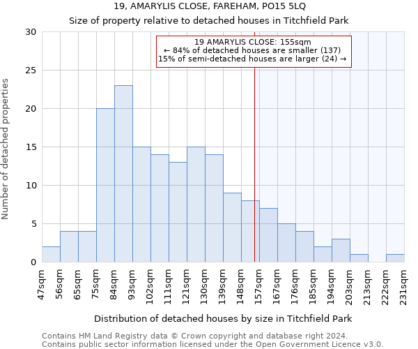 19, AMARYLIS CLOSE, FAREHAM, PO15 5LQ: Size of property relative to detached houses in Titchfield Park