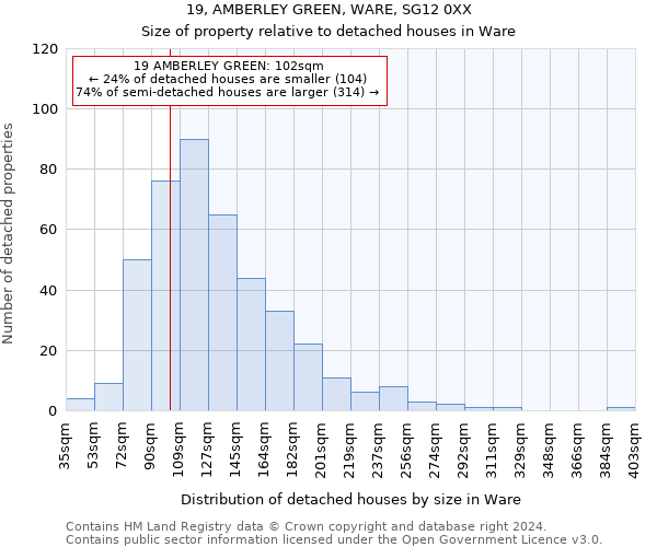 19, AMBERLEY GREEN, WARE, SG12 0XX: Size of property relative to detached houses in Ware