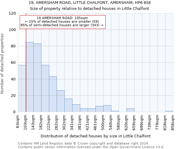 19, AMERSHAM ROAD, LITTLE CHALFONT, AMERSHAM, HP6 6SE: Size of property relative to detached houses in Little Chalfont