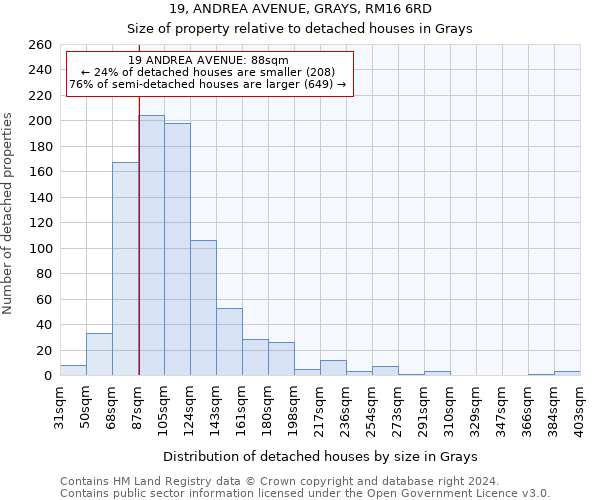 19, ANDREA AVENUE, GRAYS, RM16 6RD: Size of property relative to detached houses in Grays