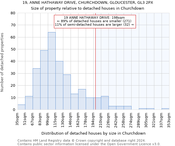 19, ANNE HATHAWAY DRIVE, CHURCHDOWN, GLOUCESTER, GL3 2PX: Size of property relative to detached houses in Churchdown
