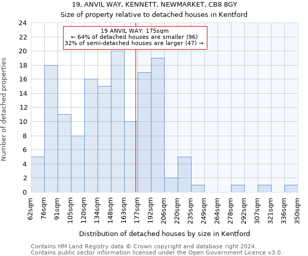 19, ANVIL WAY, KENNETT, NEWMARKET, CB8 8GY: Size of property relative to detached houses in Kentford