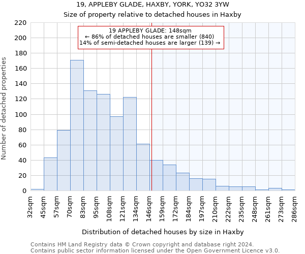 19, APPLEBY GLADE, HAXBY, YORK, YO32 3YW: Size of property relative to detached houses in Haxby