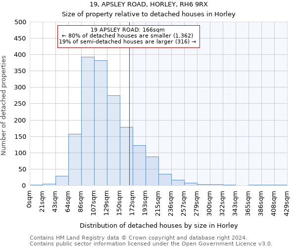 19, APSLEY ROAD, HORLEY, RH6 9RX: Size of property relative to detached houses in Horley