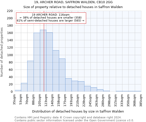 19, ARCHER ROAD, SAFFRON WALDEN, CB10 2GG: Size of property relative to detached houses in Saffron Walden