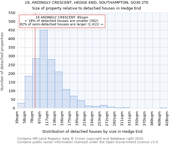 19, ARDINGLY CRESCENT, HEDGE END, SOUTHAMPTON, SO30 2TE: Size of property relative to detached houses in Hedge End