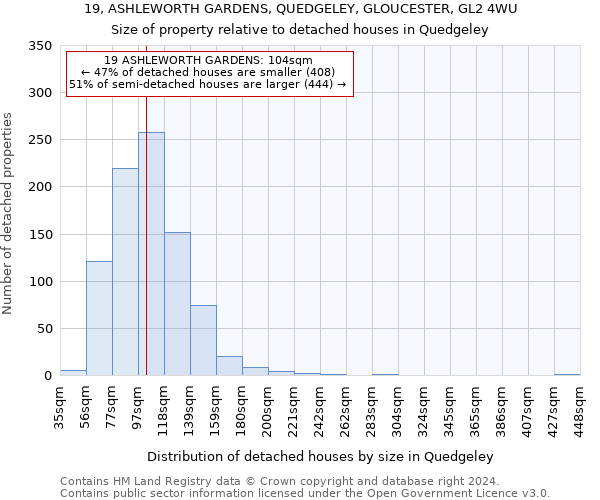 19, ASHLEWORTH GARDENS, QUEDGELEY, GLOUCESTER, GL2 4WU: Size of property relative to detached houses in Quedgeley
