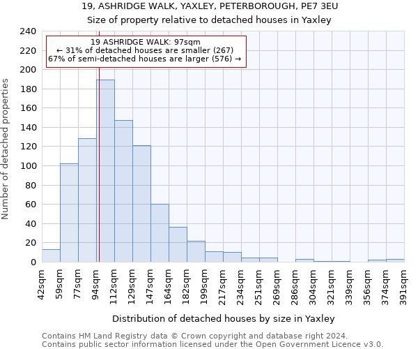 19, ASHRIDGE WALK, YAXLEY, PETERBOROUGH, PE7 3EU: Size of property relative to detached houses in Yaxley