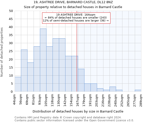 19, ASHTREE DRIVE, BARNARD CASTLE, DL12 8NZ: Size of property relative to detached houses in Barnard Castle