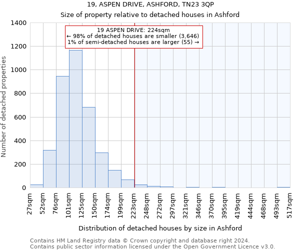 19, ASPEN DRIVE, ASHFORD, TN23 3QP: Size of property relative to detached houses in Ashford
