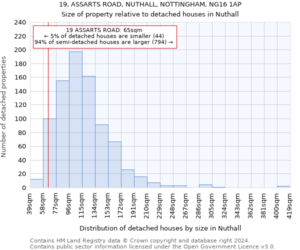 19, ASSARTS ROAD, NUTHALL, NOTTINGHAM, NG16 1AP: Size of property relative to detached houses in Nuthall