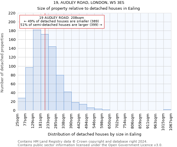19, AUDLEY ROAD, LONDON, W5 3ES: Size of property relative to detached houses in Ealing