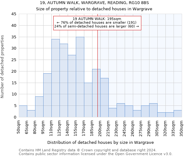 19, AUTUMN WALK, WARGRAVE, READING, RG10 8BS: Size of property relative to detached houses in Wargrave