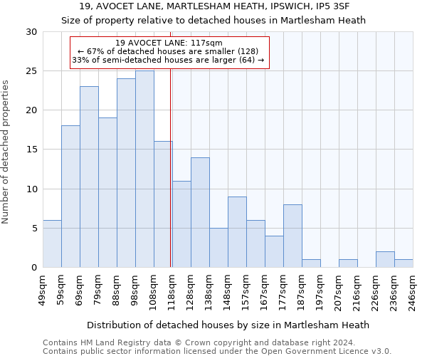 19, AVOCET LANE, MARTLESHAM HEATH, IPSWICH, IP5 3SF: Size of property relative to detached houses in Martlesham Heath