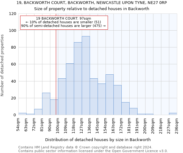 19, BACKWORTH COURT, BACKWORTH, NEWCASTLE UPON TYNE, NE27 0RP: Size of property relative to detached houses in Backworth