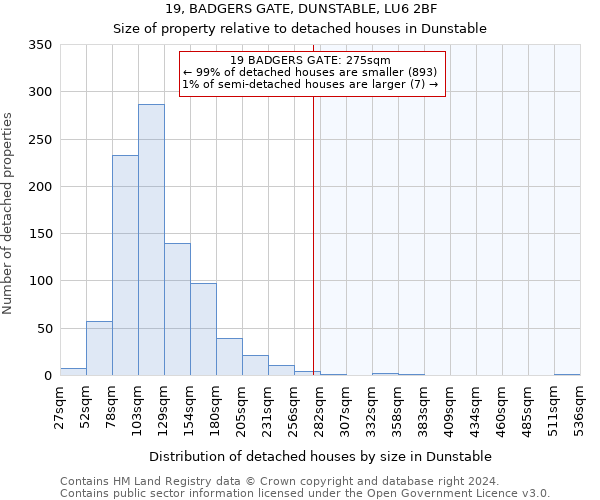 19, BADGERS GATE, DUNSTABLE, LU6 2BF: Size of property relative to detached houses in Dunstable