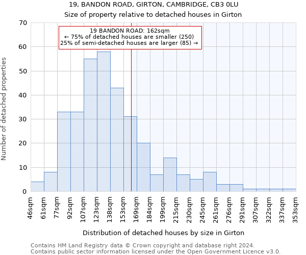 19, BANDON ROAD, GIRTON, CAMBRIDGE, CB3 0LU: Size of property relative to detached houses in Girton