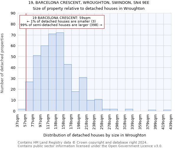 19, BARCELONA CRESCENT, WROUGHTON, SWINDON, SN4 9EE: Size of property relative to detached houses in Wroughton