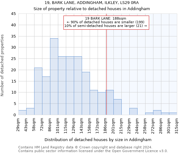 19, BARK LANE, ADDINGHAM, ILKLEY, LS29 0RA: Size of property relative to detached houses in Addingham
