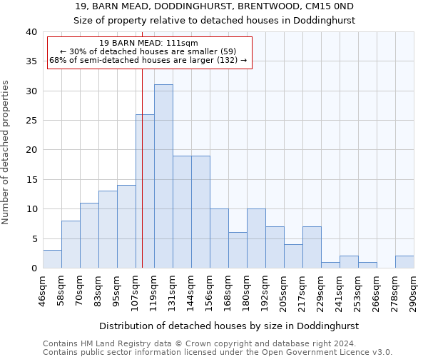 19, BARN MEAD, DODDINGHURST, BRENTWOOD, CM15 0ND: Size of property relative to detached houses in Doddinghurst